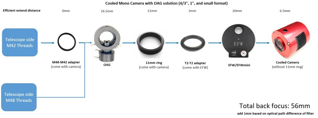 small-frame-cooled-camera-1.25inch-31mm-36mm-EFW-OAG-1024x381.jpg.d8713c7e7877a7edbe01aaad13067675.jpg