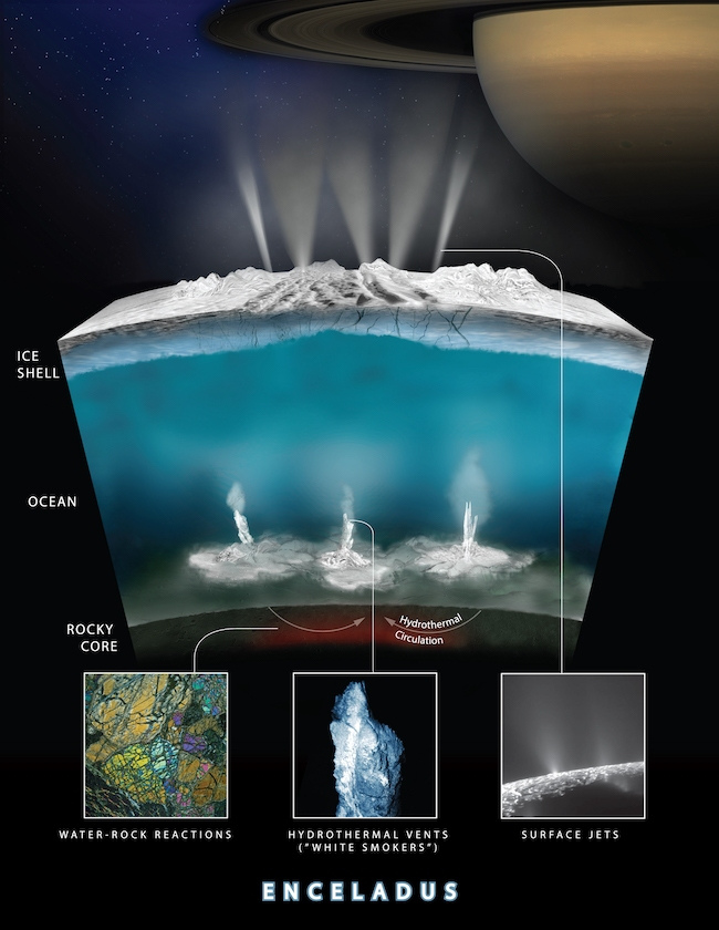 210618_Enceladus-ocean-cutaway-view_NASA-JPL-Caltech-SwRI.jpg.c211e8a1a52912ce2ac6b0118999fd1d.jpg