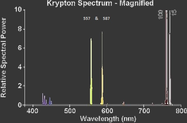 SPD-Spectral-Kr-Zoom-j.jpg.c5f69b2a9b501a175a74210160850b0e.jpg