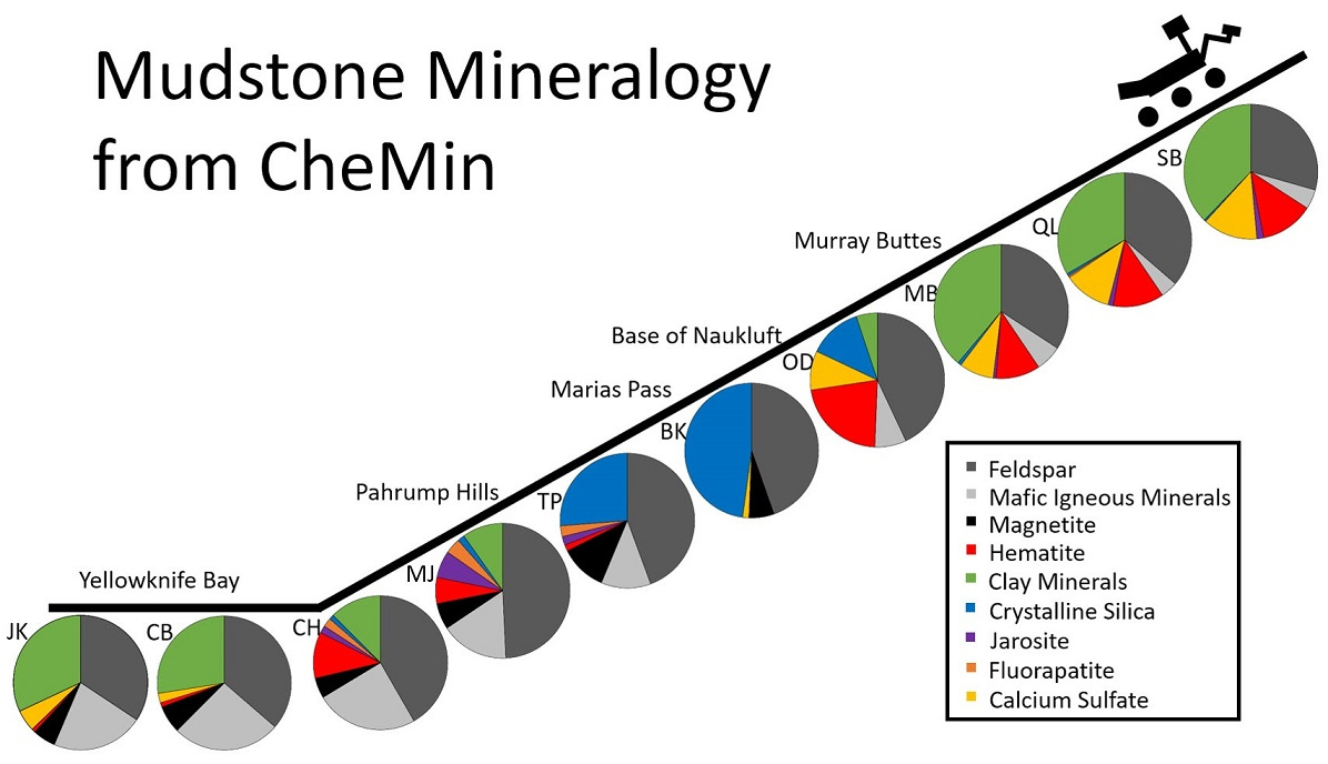 Mudstone-mineral-graph.jpg.5929fe7b54b86d77d62caf02198ada78.jpg
