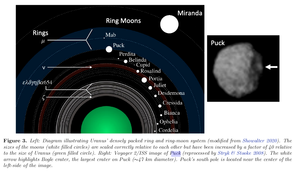 210505_Cartwright-et-al._Uranus_rings-moons-system_Puck_Fig.3.png.ffd03bf7a1f49c945aa59ba2094788d2.png