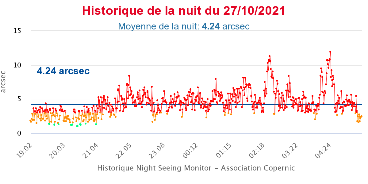 historique-de-la-nuit-du.png.489fd08c6cb679b1527a98f04c9d5ebb.png