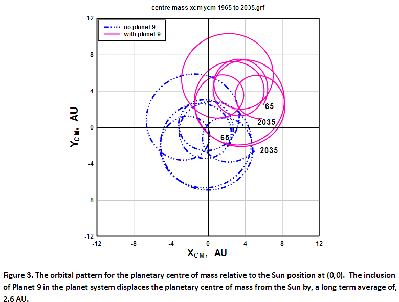 220118_Edmonds_P9_planetary-centre-of-mass-orbital-pattern_Fig.3.png.972cd6b1dbcafa5e62a8dbb080069cbe.png