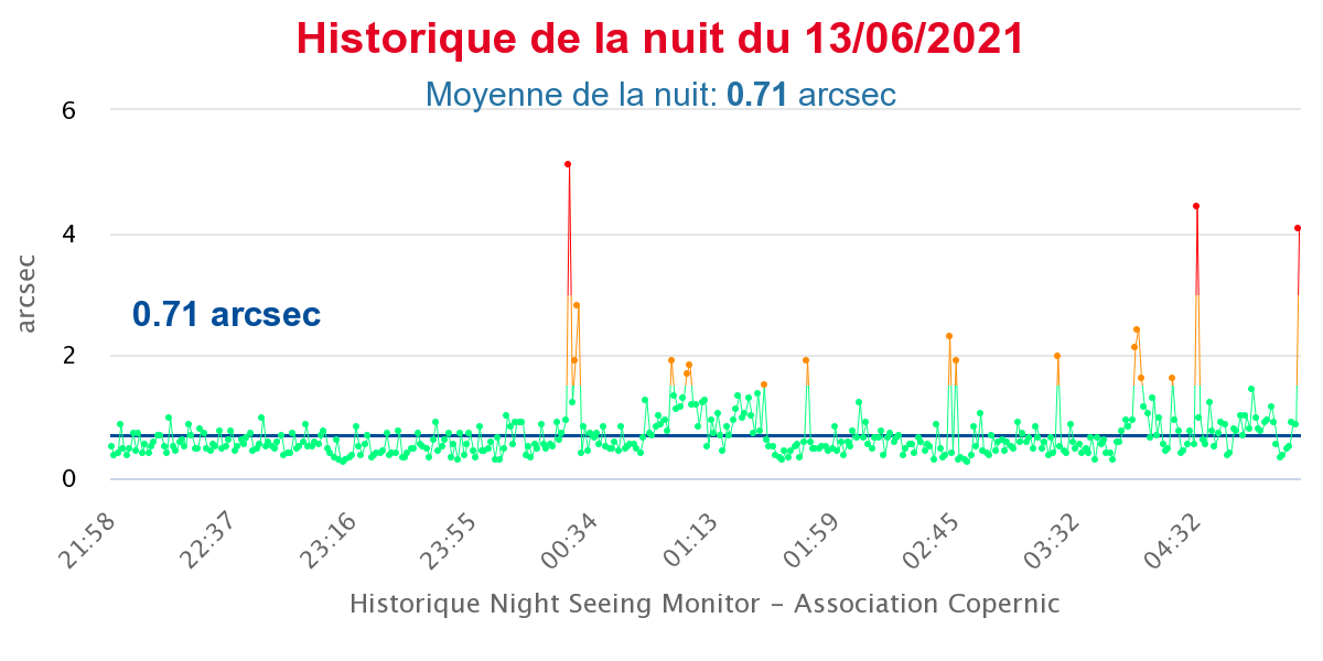 historique-de-la-nuit-du(2).png.0a12285fe5d004a8f082f0d54364fe0e.png