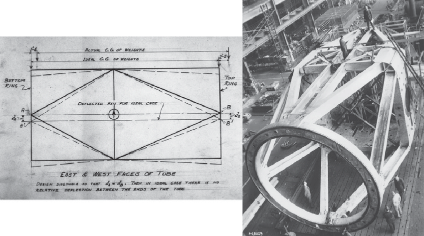 The-Serrurier-truss-structure-on-the-Hale-200-inch-telescope-a-the-original-design.png.eebeddcd45d9bdd53936965c679ed976.png