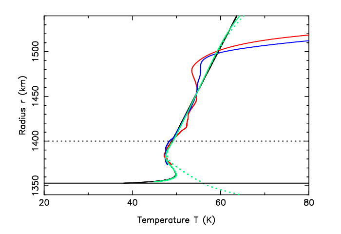 220125_Marques-Oliveira-et-al._Triton_temperature-profiles_Fig_B2.png.0dec3bc01937efd3067d82dbf1ac0100.png