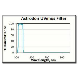 Astrodon-Filters-UV-venus-filter-1-25-.jpg.bf7762fb04a34e16eb71c4b339b04384.jpg