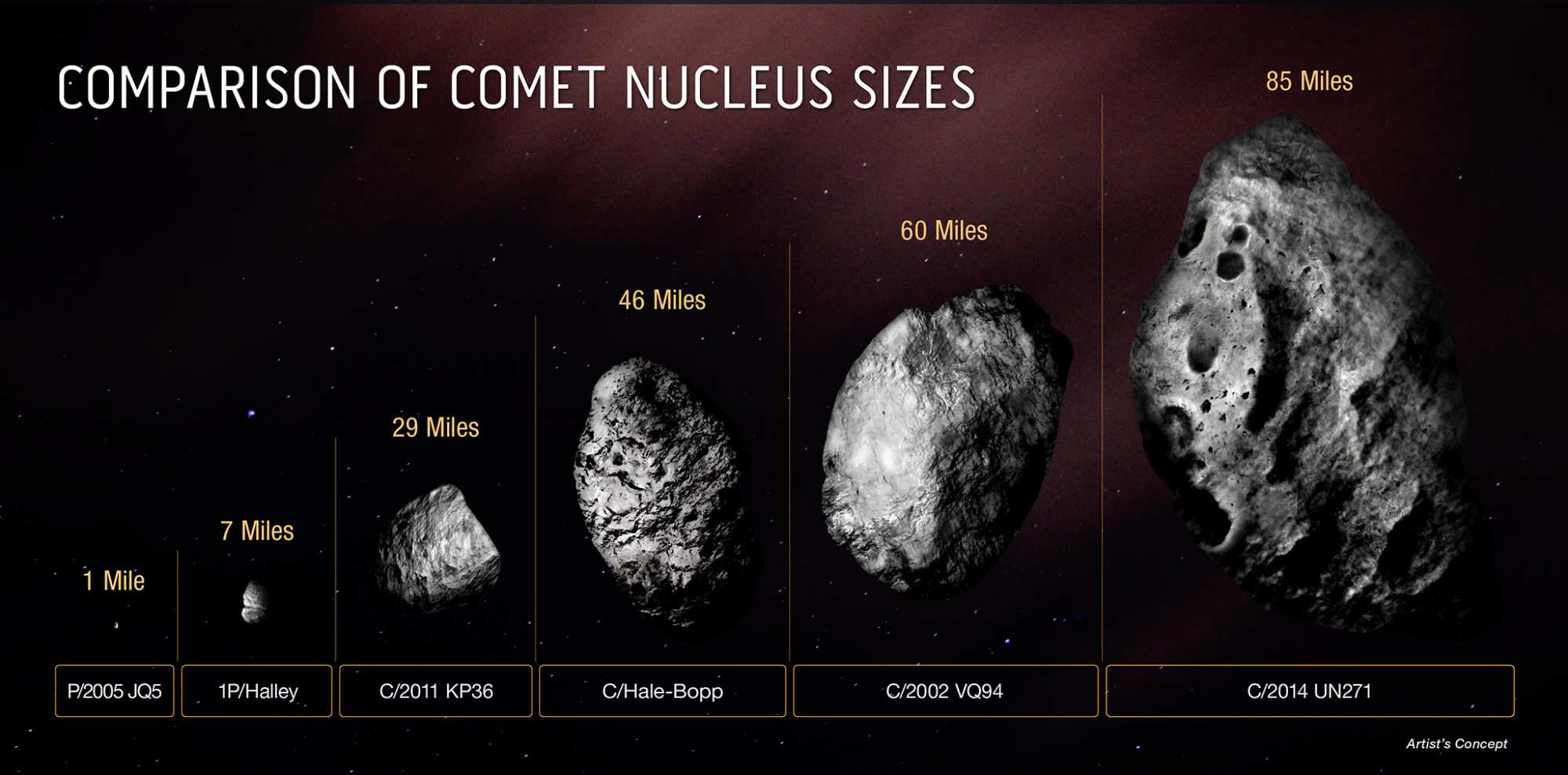 hubble_comet_c_2014_un271_nucleuscomparison.png