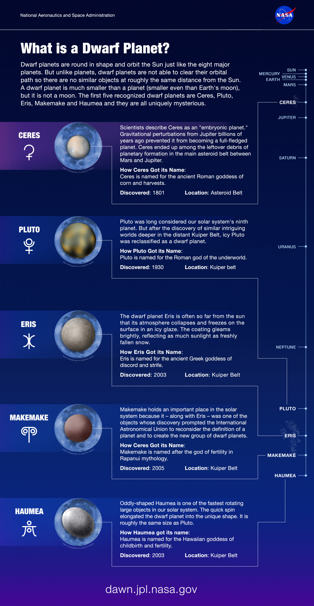 Astronomy-Symbols_Dwarf-Planets_NASA-JPL.thumb.jpg.821f71f9802ec2c623d0cddda7f485fe.jpg