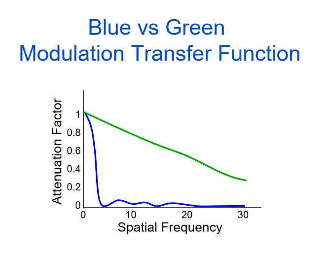 MTF-blue-vs-green.JPG.aaf40a86473d387737a73d4f9815c5dc.JPG