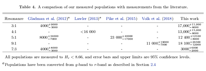 220419_OSSOS-XXV_Crompvoets_TNOs_measured-resonances-populations-comparison_Tab.4.png.b39f3bb498e17869e08991e891e53c1b.png