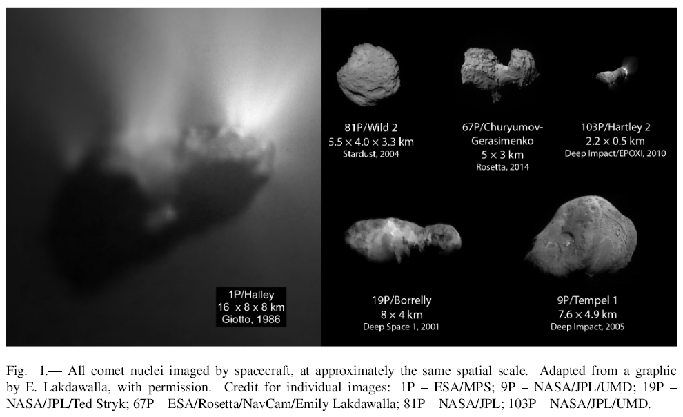 220817_Snodgrass_all-comet-nuclei-imaged-by-spacecraft_Fig.1.png.706d8c0c4dd983caca271629d977cdfe.png