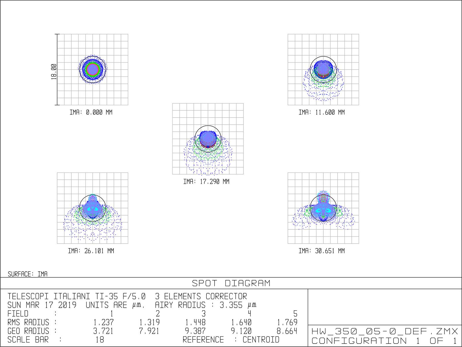 TI35-f5-spot-diagram.jpg.ee12476d9eebf708225846a3255c3e99.jpg