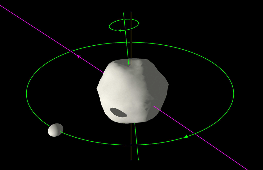 Heliocentric-orientation-of-the-Didymos-system.png.de41356571e396a3143d2872511fd0a9.png