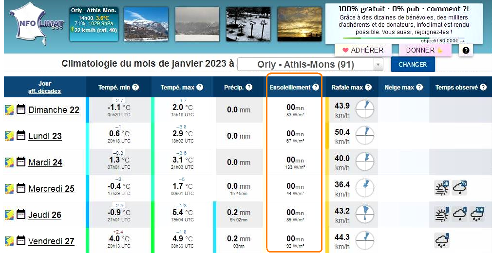 Infoclimat_climatologie_Orly-Athis-Mons-91_2023-01-22-27_2.png.205443917d4e2da7d29f4980f669db37.png