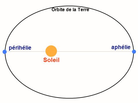 aphe-lie-pe-rihe-lie-terre-soleil.jpg.c869b77f178be551d8feca5f4d0921be.jpg