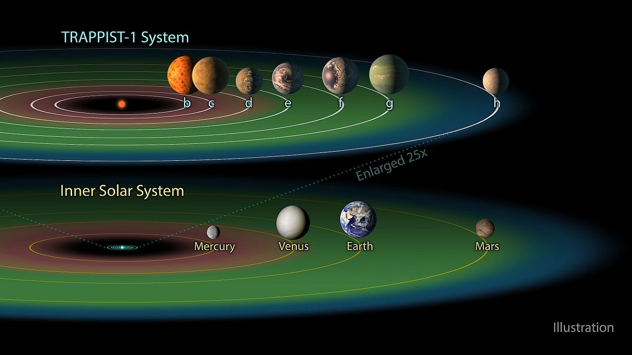 TRAPPIST-1_Habitable_Zone.jpg