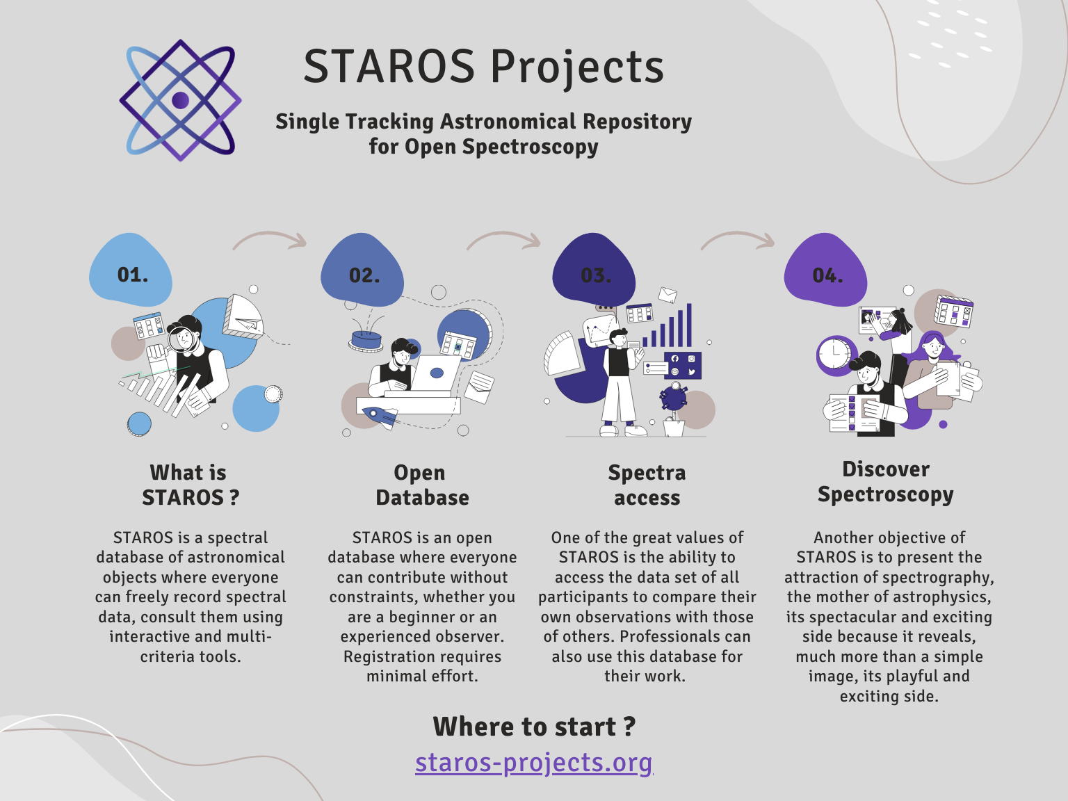 STAROS-Projects_Quick_Presentation.png.24fd09788a590c008b7dc70ea1e598ca.png