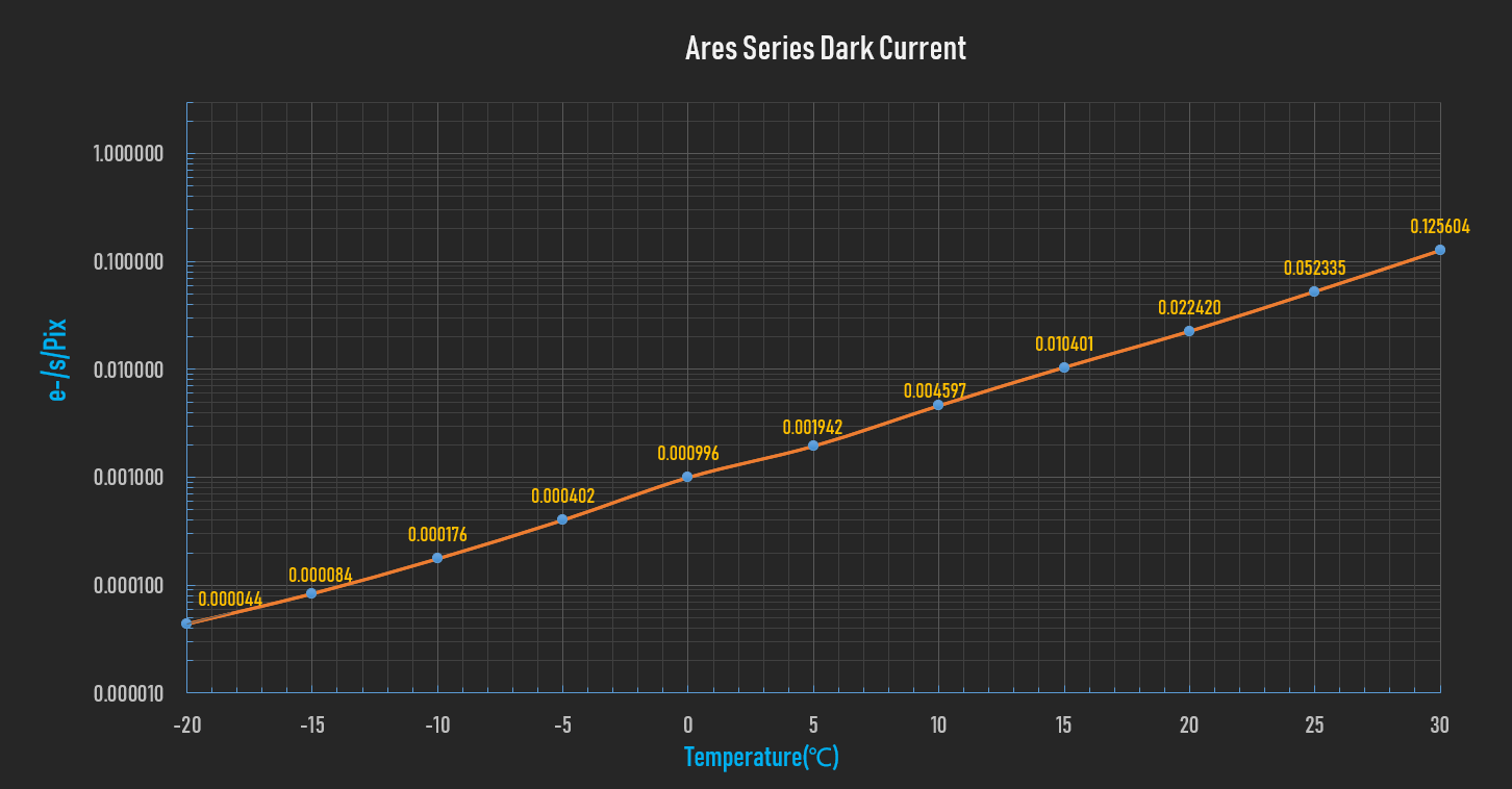 Ares-dark-current.png.0cb6c9cc5e59316eed95767434b38606.png