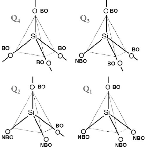 Schematic-representation-of-Q-i-units-where-the-positions-of-bridging-BO-and.png.c01812f64cf82f43a840c20f2a4e4785.png