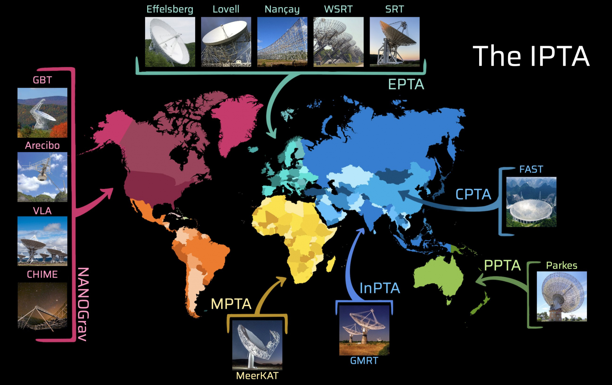 IPTA (International Pulsar Timing Array).jpg