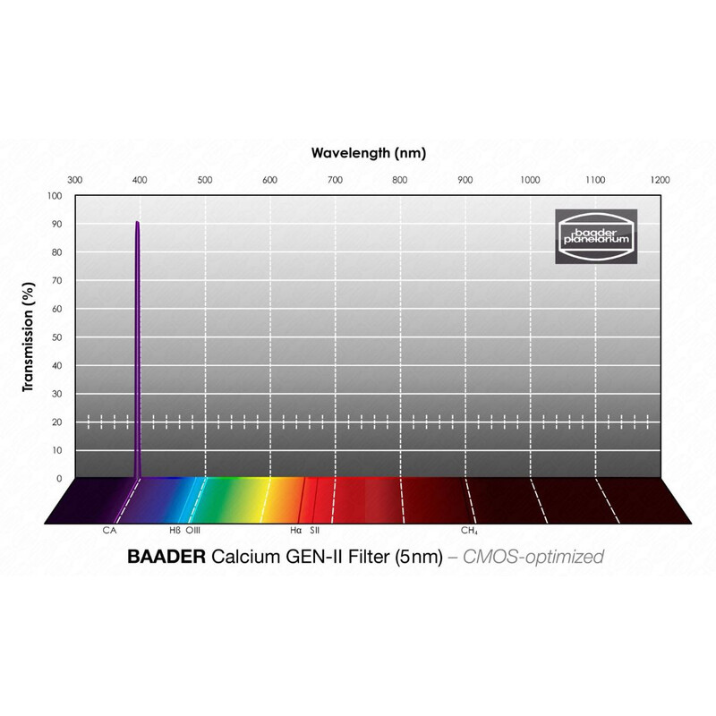 Baader-K-Line-filtre-gestackt-1-f-avec-3-8-Astro-solaire-200x290mm-Photo-Film-.jpg.90c03f04c329eba97d4871546693d031.jpg