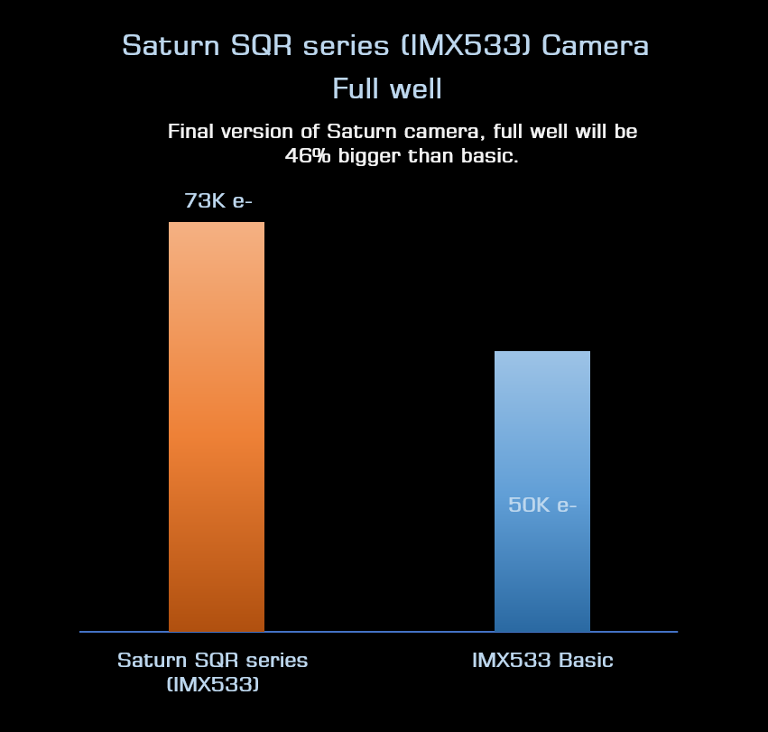 Saturn-SQR-series-full-well.png.eecde138c076d013bd821103e3d13033.png