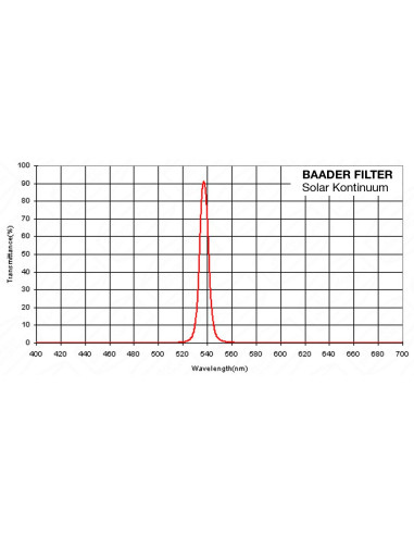 filtre-solaire-baader-continuum-75-nm-540-nm.jpg.a34c7cf88cd44fd7aba75f4da3d9aa66.jpg