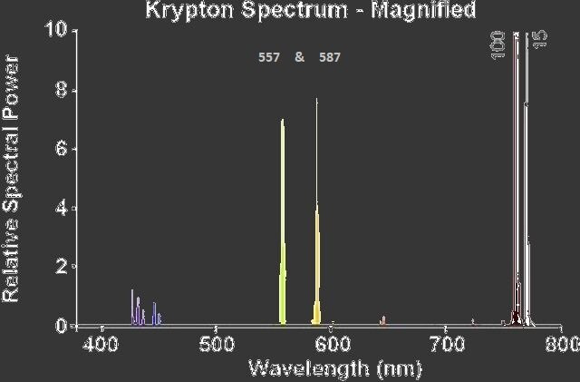 SPD-Spectral-Kr-Zoom-j.jpg.e63a3175e5e2eefc98d5f9661f5284be.jpg.765ae34ec2007f8dfcc3790d69901c65.jpg
