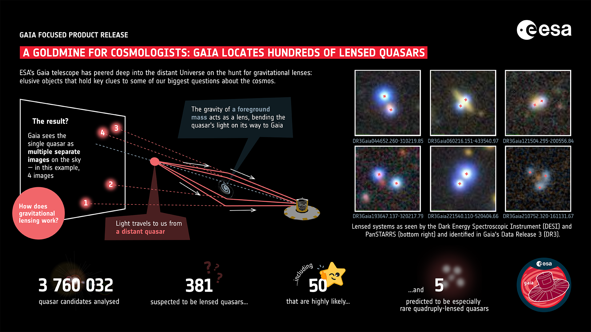 Gaia_locates_hundreds_of_lensed_quasar_candidates_in_new_data_release.png