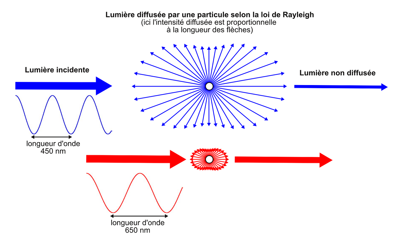 diffusion-rayleigh.png.b89489f452bda0fbb6eb6076bdccde4d.png