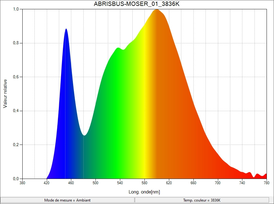 ABRISBUS-MOSER_01_3836K_SpectralDistribution.jpg.327ad5c88b46ecc576ad5de2910d08b2.jpg