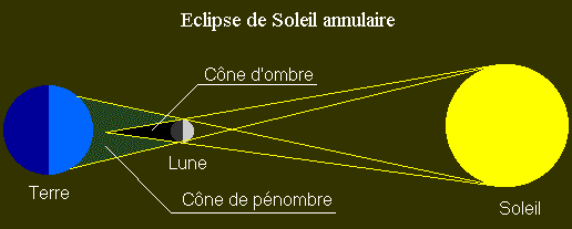 Eclipse de Soleil annulaire